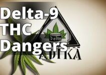 Delta 9 Thc: Uncovering The Hidden Dangers And Risk Mitigation Strategies